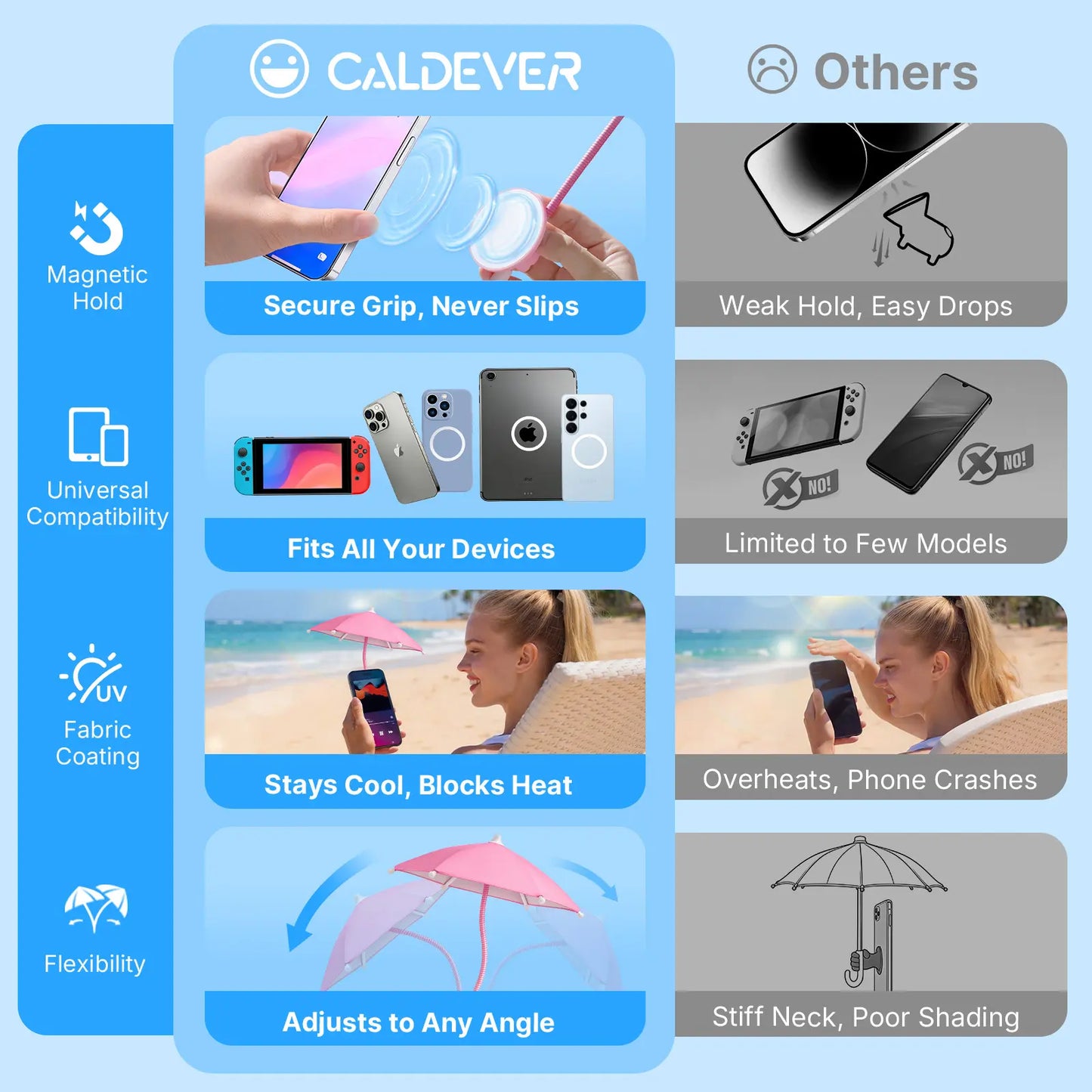 Phone Umbrella for Sun Shade Magnetic: Universal Thumbs up Cell Phone Umbrella for Iphone Beach Outdoor Pool Travel Sunshade UV Protection Adjustable Funny Gadgets for Women Teens Girls Boys Men Easter Gifts Sun Umbrella Holder