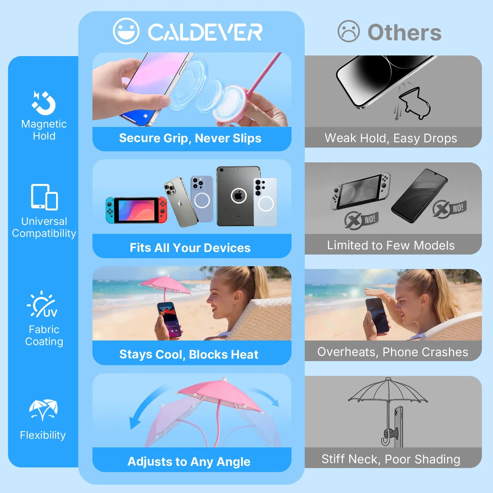 Phone Umbrella for Sun Shade Magnetic: Universal Thumbs up Cell Phone Umbrella for Iphone Beach Outdoor Pool Travel Sunshade UV Protection Adjustable Funny Gadgets for Women Teens Girls Boys Men Easter Gifts Sun Umbrella Holder