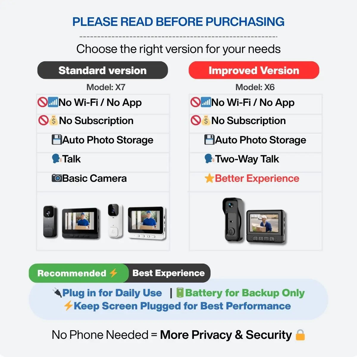 2026 Upgraded X7/X8 No Wifi Video Doorbell with Screen – Wireless Doorbell Camera, No App, No Monthly Fees,Two-Way Talk, Night Vision